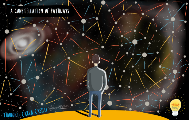a-constellation-of-pathways april cilip blog